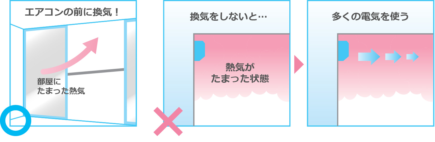 エアコンの前に換気して部屋に溜まった熱気を外に逃がす。